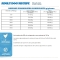 Adult Dog Recipe Chicken - Complete food for adult dogs of all sizes 11.4 kg