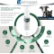 Pyoclean - Skin Microbiota Balancing Spray Treatment for Dogs and Cats 50 ml