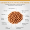 Specific Crystal Management - Complete food for cats for urinary management 400 gr