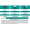 Purina Pro Plan Veterinary Diets - Complete food for cats with gastrointestinal disorders 400 g