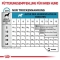 Hypoallergenic Puppy - Complete food for puppies with food intolerances 1.5 kg