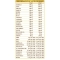 Dr. Giorgini Infevis Non-Alcoholic Liquid 100 ml - Supplement for the Immune System and Respiratory Tract